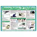Resuscitation of Children Poster A2
